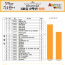 심학중학교 이미지