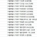 투투렌트카(유) 네이버블로그