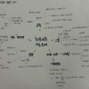 우리 사회가 해결해야 할 것으로 판단하는 문제_행정학과_2025150578_정승민 이미지