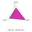 피제이파이낸셜