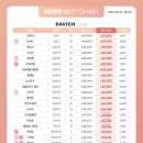 다비치안경 대전노은역점 이미지