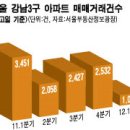 "지금 바닥아니다"…부동산시장 '땅 꺼지는' 한숨 이미지