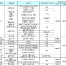 입제형 살충제에 대하여 이미지