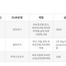 (주)제이더블유시스템 네이버블로그