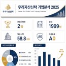 우리자산신탁 종합 기업분석 리포트 2025