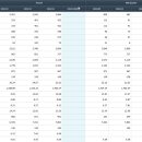 (주)태경비케이 서산(상)휴게소 | 태경비케이