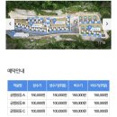 캥거루랜드 | 공주 캥거루랜드 후기