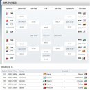 U-20 월드컵 터키 2013 - 16강전 대진표 및 경기일정 이미지