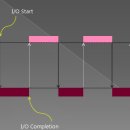 [22기 정재환] Overlapped I/O 이미지