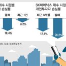 삼성전자,SK하이닉스 올해 성적표 이미지