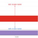 에스씨메디칼센터 | 2021-10-28 인기종목 검색상위종목 오전9시