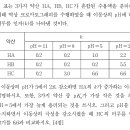 2022 11 분석화학 크로마토그래피 질문 이미지