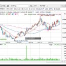 농업회사법인(주)팜스코바이오인티 이미지