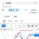 푸드필 티스토리