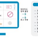 이노아이티