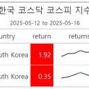 (주)원해운 이미지