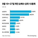 (주)동안전자 이미지