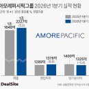 더마뷰티