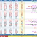 4월 10일 장마감브리핑 이미지