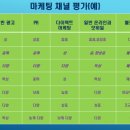 린 커뮤니케이션