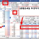 투자경고해제기법-한스바이오메드,큐로홀딩스,동일스틸럭스 수익보는 법 이미지