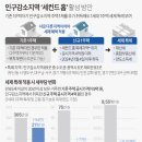 법인구시