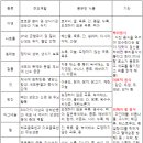 오렌지헬스 이미지