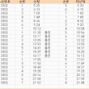 중리공단주유소 이미지