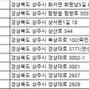 ㈜포항알프스 이미지