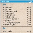 부산갈매기주