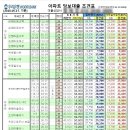 계산택지 우리은행 이미지