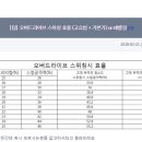 퍼셋