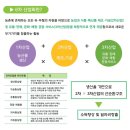 참선진녹즙 이미지