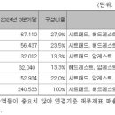 현대자동차공업(주) 이미지