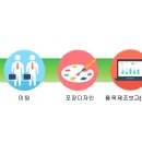 성우에프앤씨