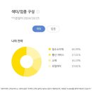 실전투자! 나만의 국내 저평가 밸류업 전략!