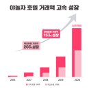 야놀자호텔 이미지