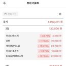 엘케이메디칼 | 위너스, 엘케이켐 공모주 균등 청약 할까말까? (2024년 공모주로 180만원 번 후기)