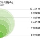 그린유통 이미지