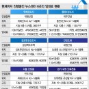 스테이가량 이미지