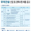 우미건설㈜ 이미지