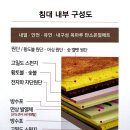 이번 추석에 부모님 효도선물로 딱 제격인 옥마루 흙/돌침대 !