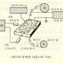 와이어 컷가공1 이미지