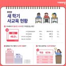 열공수학전문학원 이미지