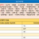 버스정류장-기민중 이미지