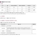 춘천교육대학교 기숙사 이미지