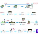 (주)리클린 이미지