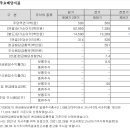 대봉엘에프영어조합법인 | Ortholee(오소리)의 대봉엘에스 탐구