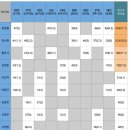 U-18 청소년 야구 월드컵 대회 최다 투구수 상위 5명중 3명이 한국선수 이미지