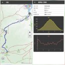 금오산 약사암 재래식 화장실 | 구미 금오산, 대혜폭포-현월봉 코스, 산행 후기. (26.02.15)